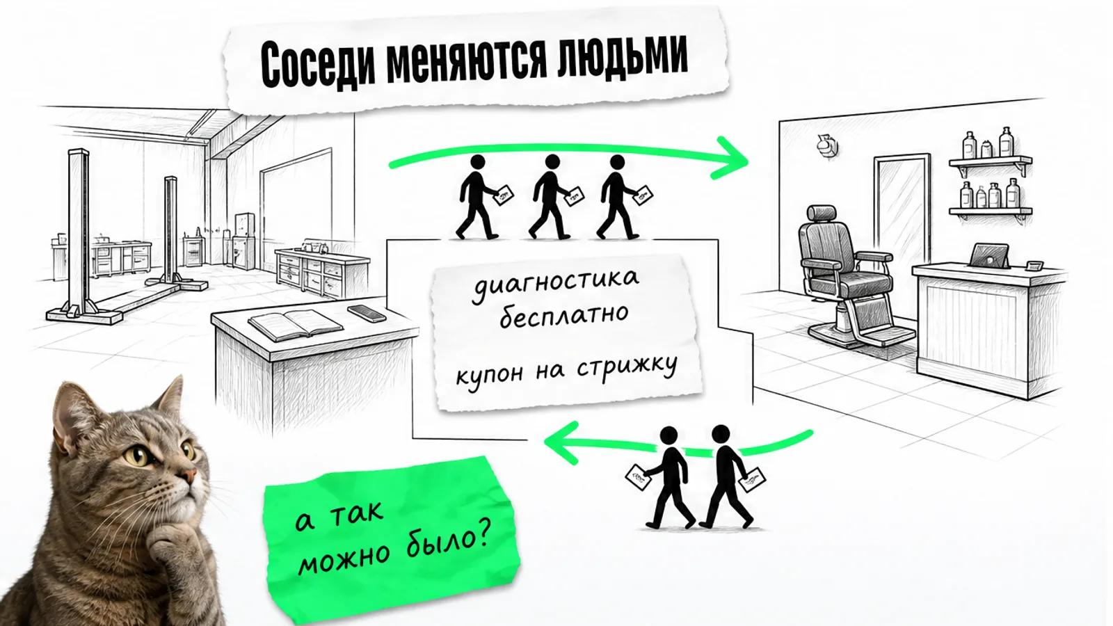 СТО и барбершоп обмениваются клиентами и купонами, между ними зелёная стрелка, рядом задумчивый кот.