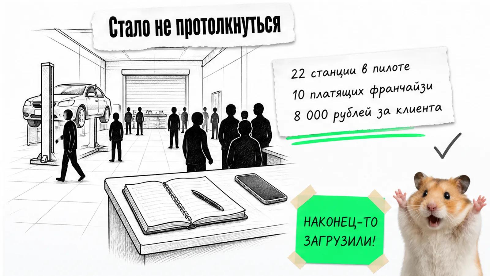 Тот же бокс автосервиса заполнен людьми, рядом карточка с результатами и торжествующий хомяк.