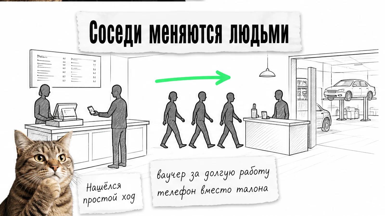Таблица пробного запуска с отметками ваучеров и визитов клиентов