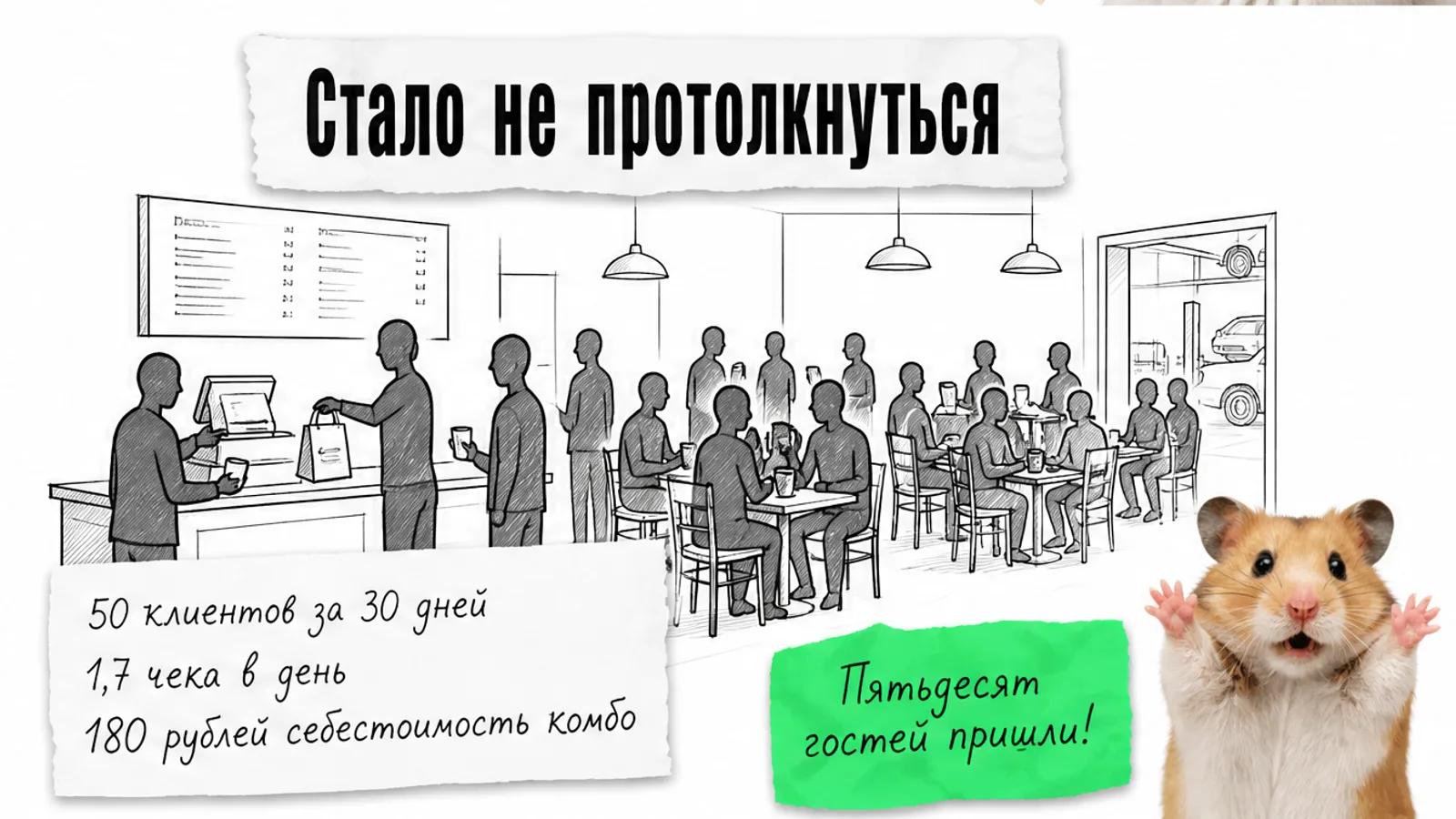 Итоговый отчёт бистро с дневным потоком чеков и затратами на комбо