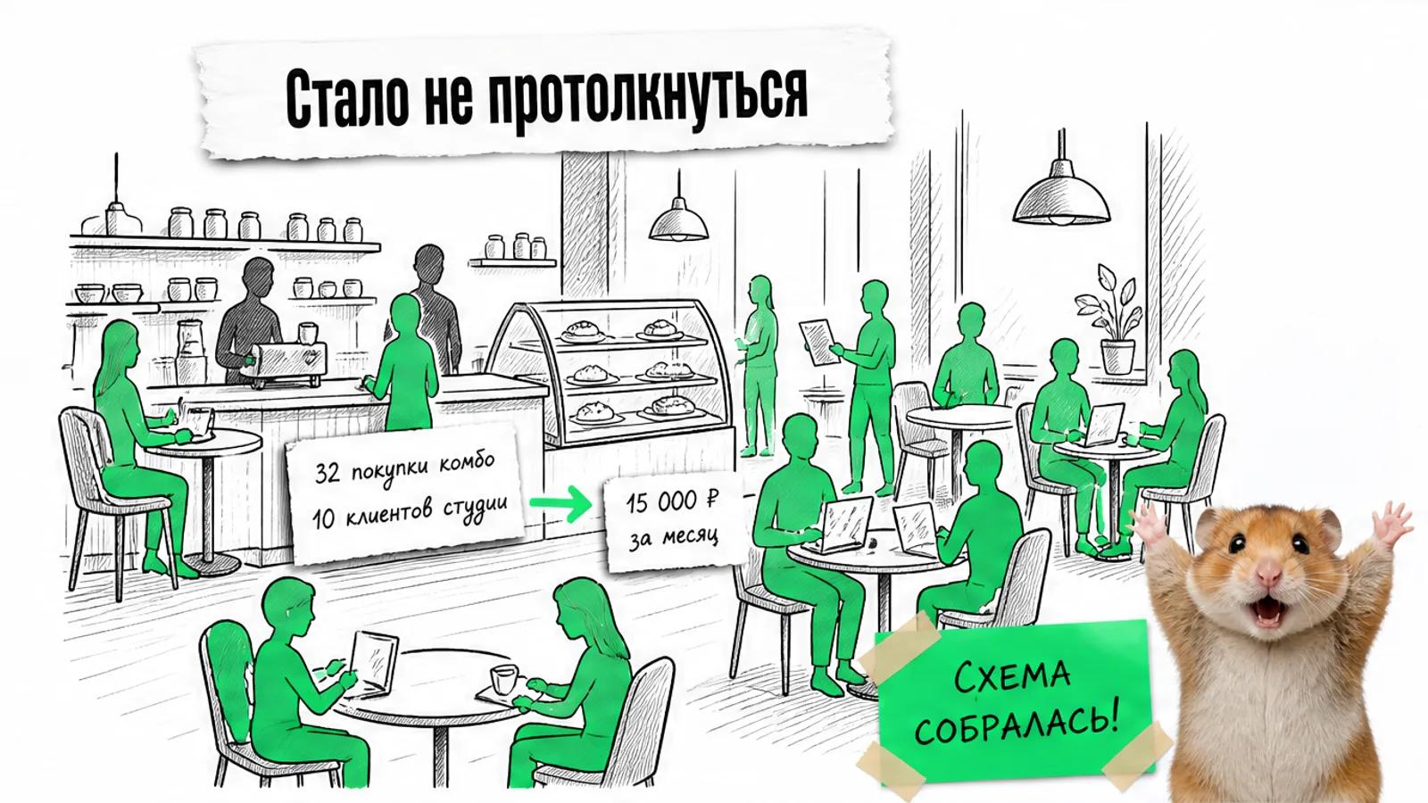 Та же кофейня заполнена множеством силуэтов, рядом хомяк празднует результаты: 32 покупки и 10 клиентов.