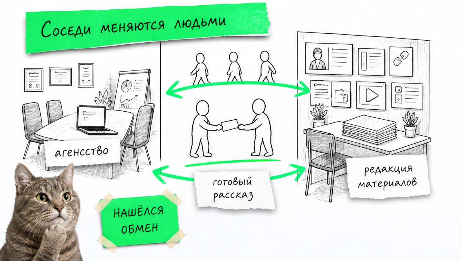 Офис агентства и редакция материалов соединены стрелкой, между ними движутся люди.