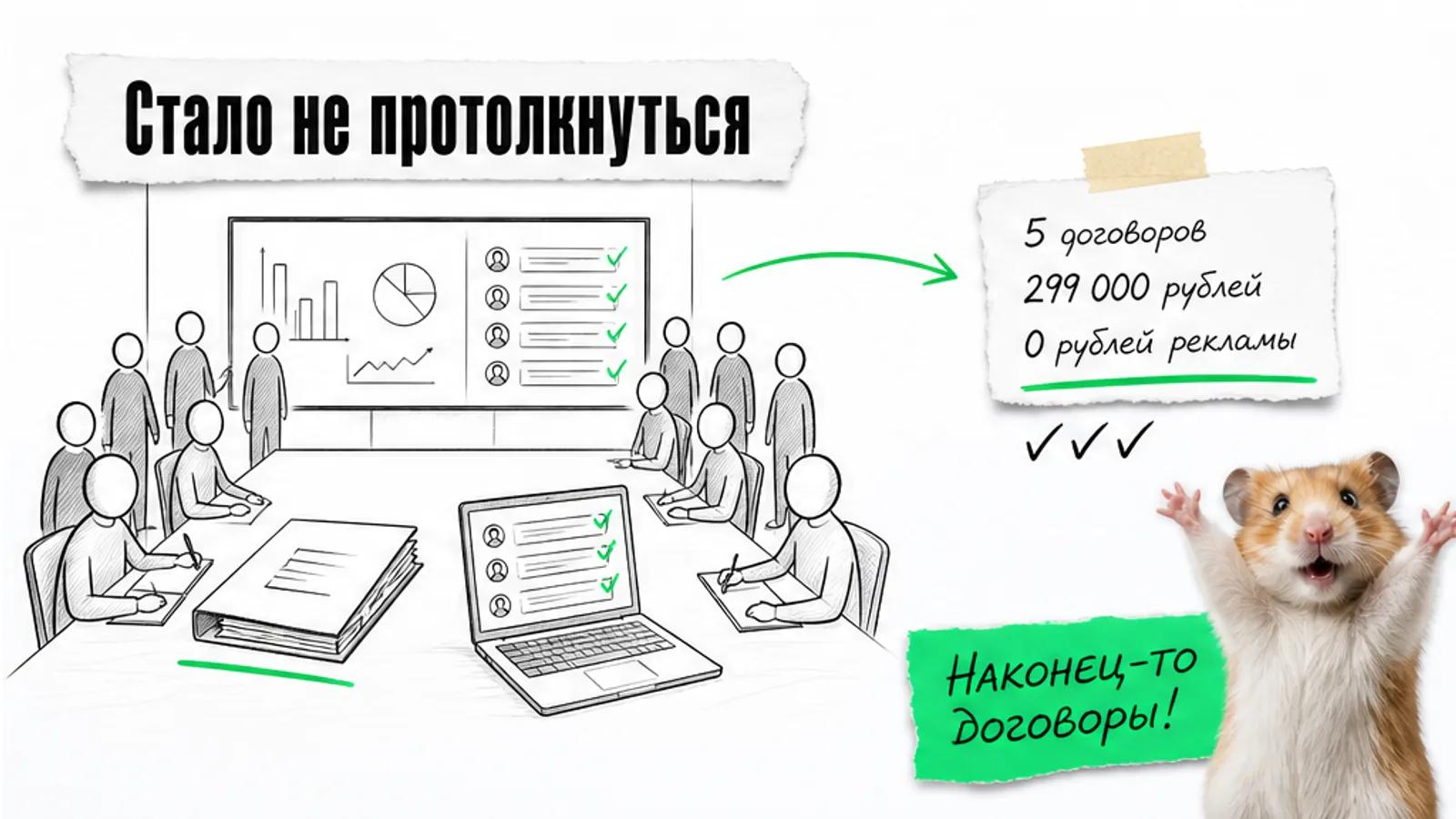 Заполненная людьми отчётная встреча с пятью договорами и выручкой 299 000 рублей, рядом хомяк.