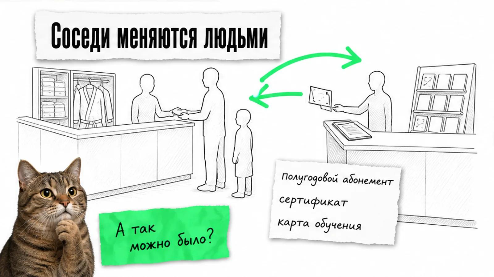 Администратор клуба и школа программирования соединены зелёной стрелкой обмена сертификатами.