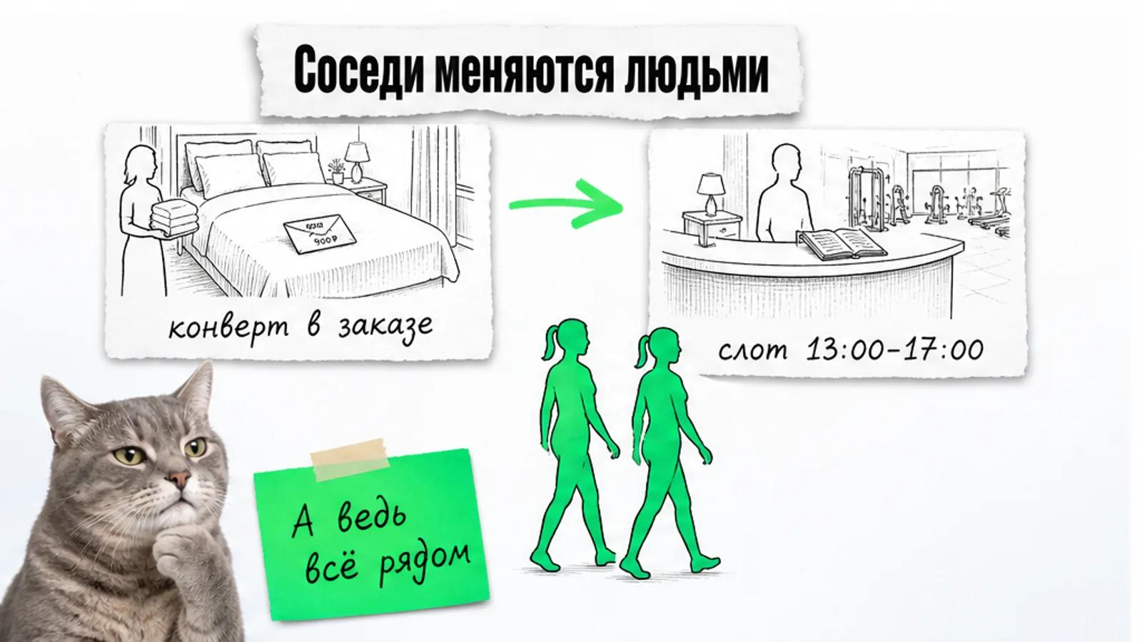 Экран телефона с кадром сторис: конверт на заправленной кровати и отметка клининговой компании