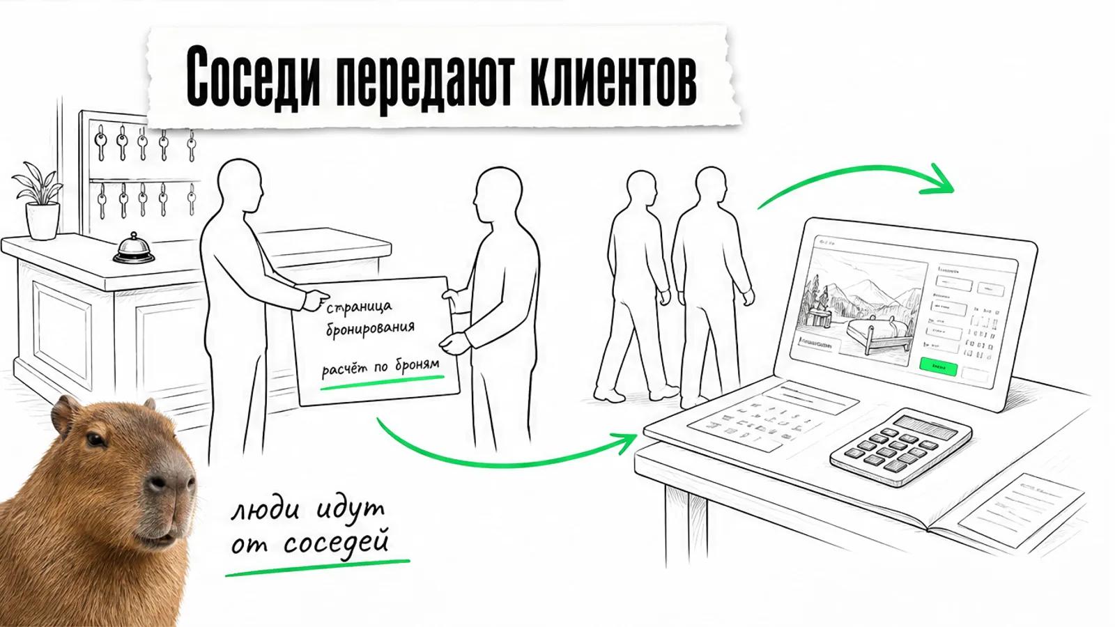 Владелец гостиницы передаёт сертификат, а поток знакомых владельцев направляется к веб-студии.