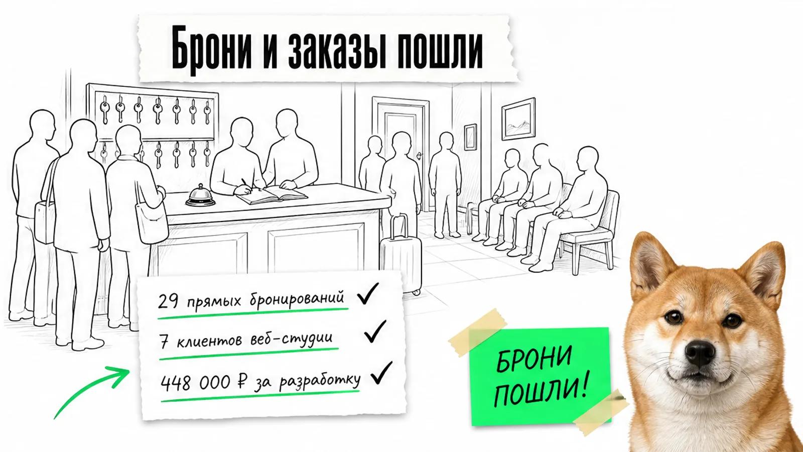 Та же стойка гостиницы заполнена гостями; карточки показывают 29 броней и семь заказов.