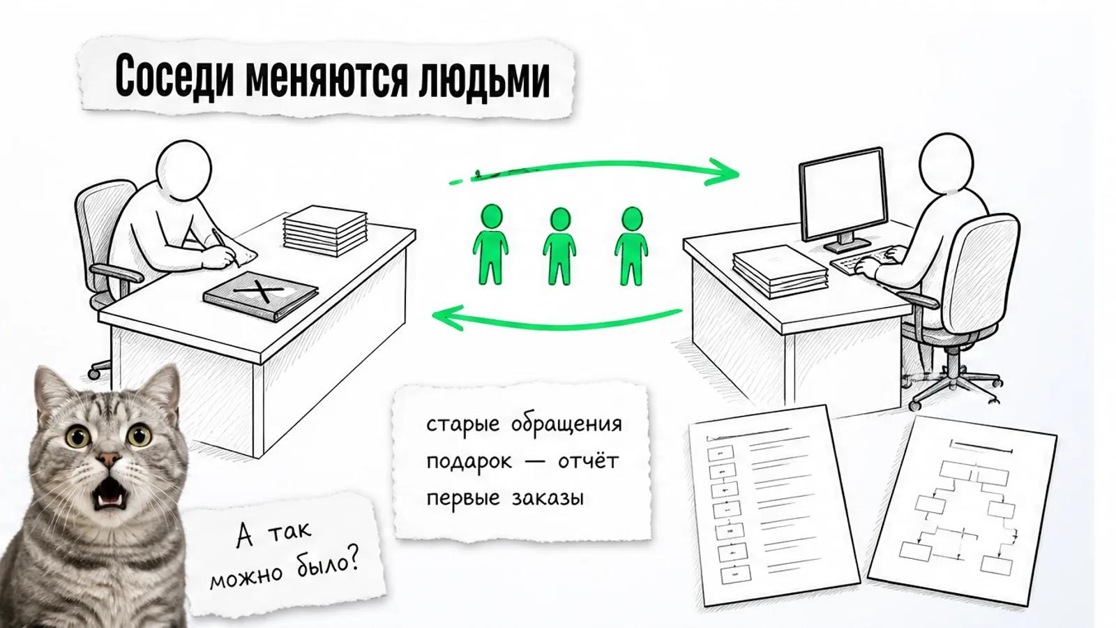 Два соседних офиса соединены стрелкой, между ними движутся три силуэта клиентов.