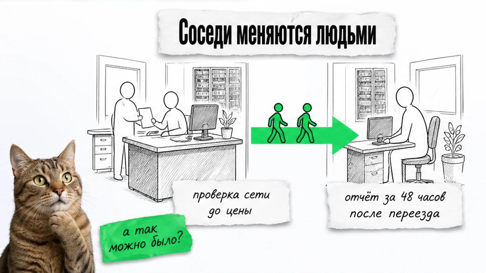 Провайдер и компания безопасности обмениваются клиентами по зелёной стрелке, рядом задумчивый кот.