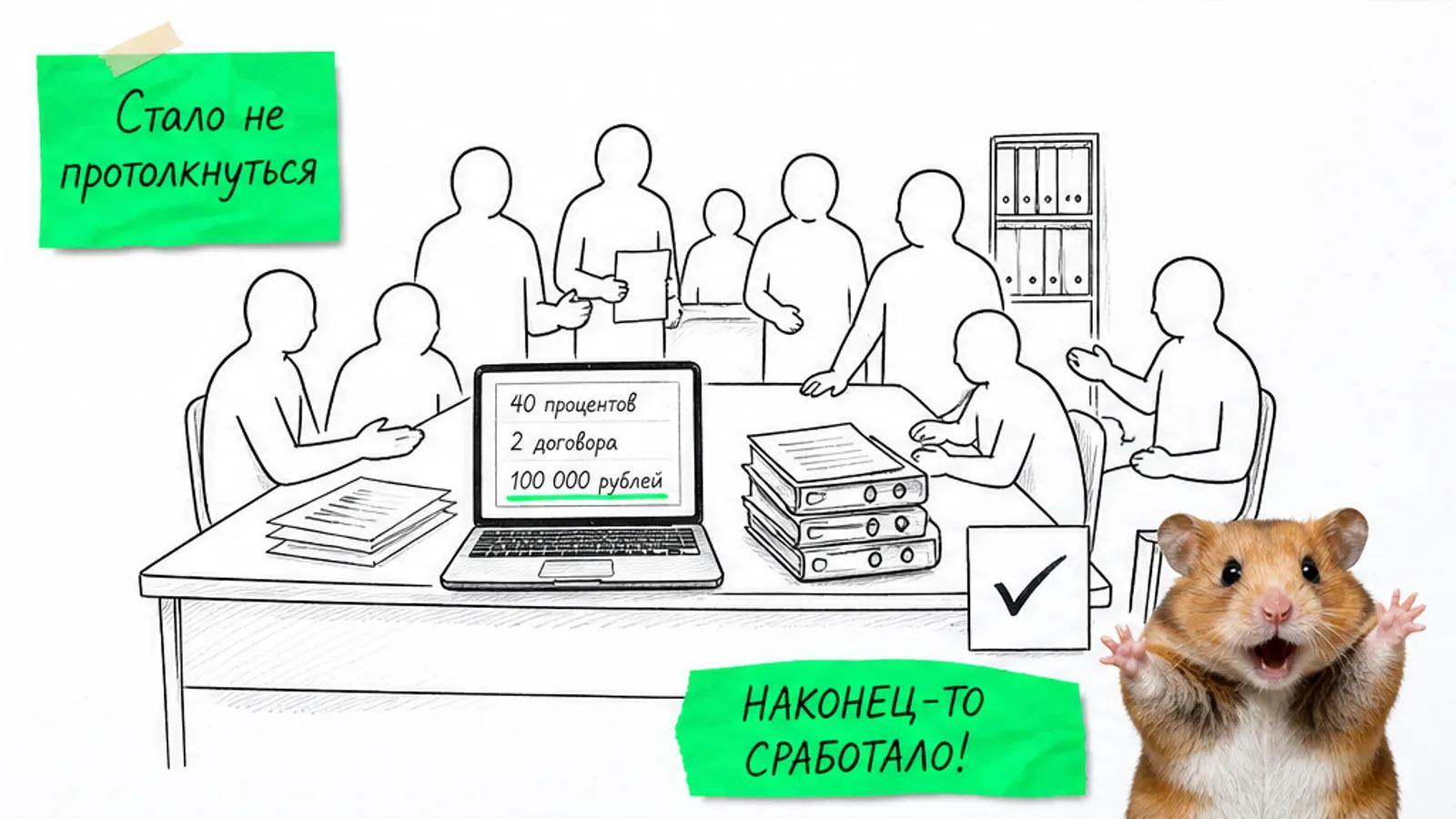 Тот же офис теперь полон людей, рядом карточки с результатами: 40 процентов, два договора и 100 000 рублей.