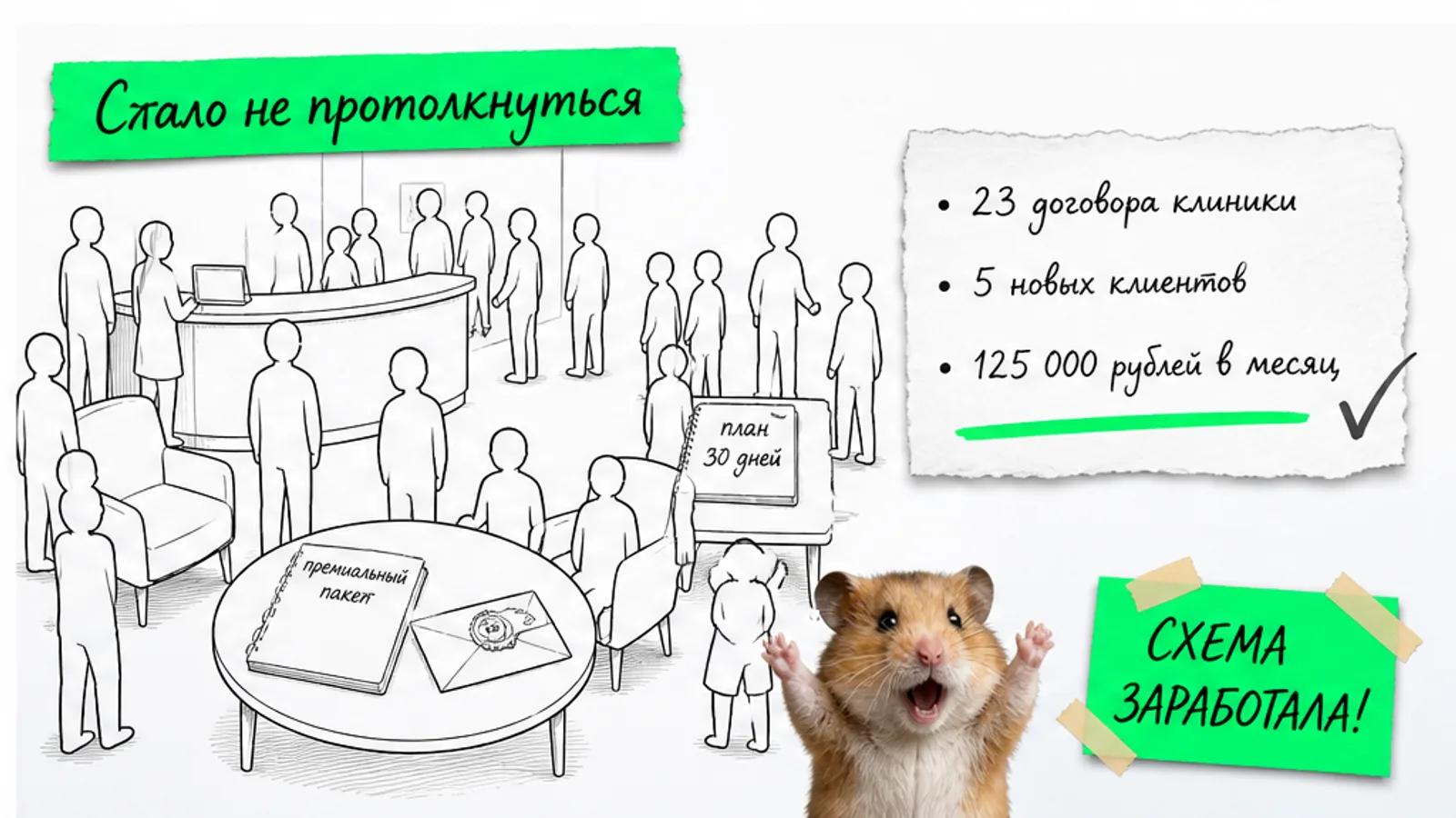 Та же зона клиники заполнена людьми, рядом показаны 23 договора и 5 клиентов.
