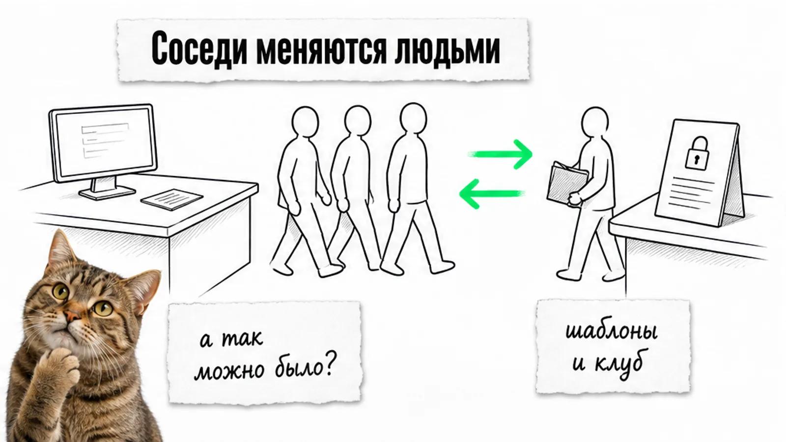Два соседних бизнеса обмениваются потоком людей по ярко-зелёной стрелке, рядом задумчивый кот.