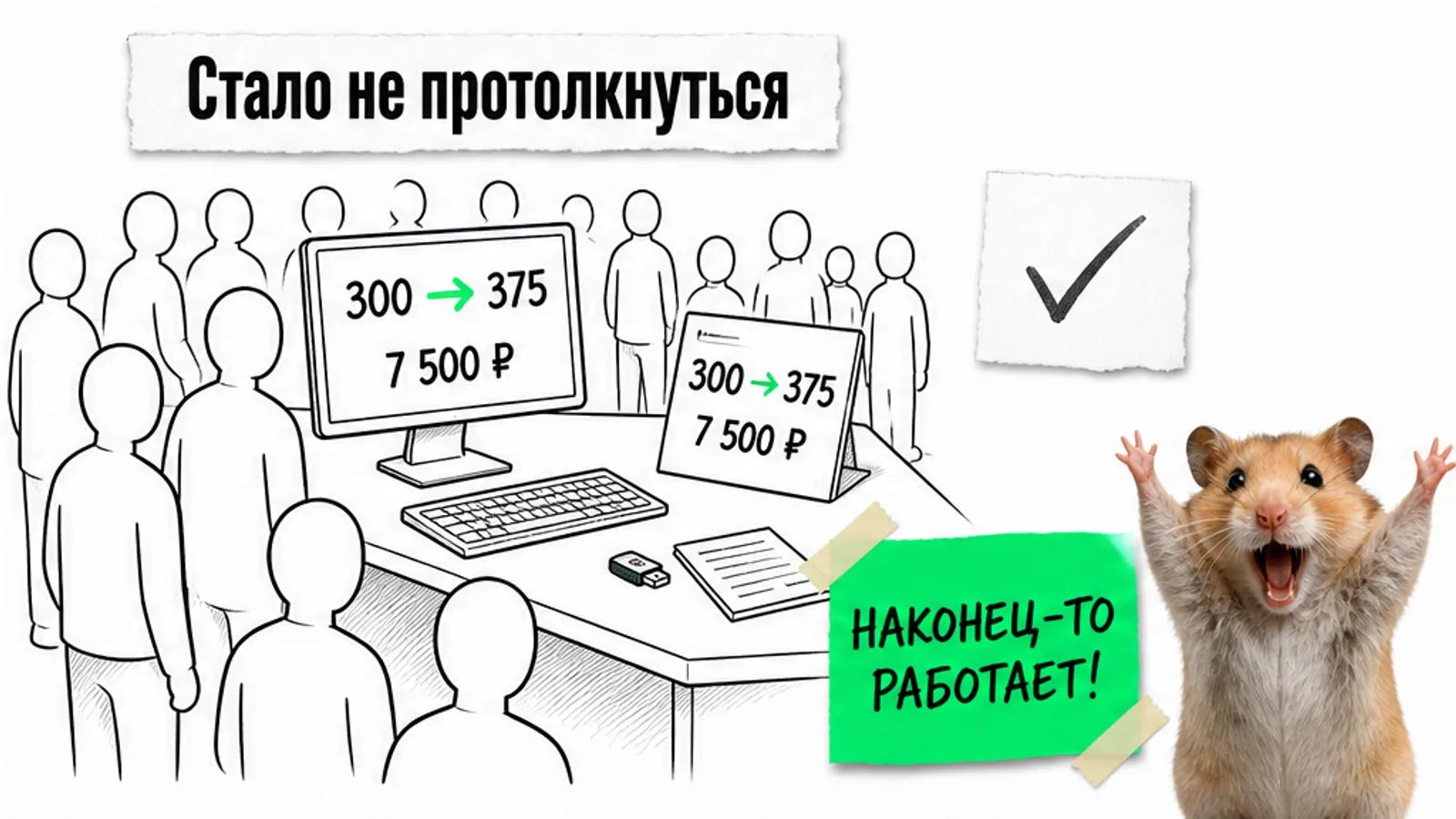 То же рабочее место заполнено людьми, рядом показаны числа 300, 375 и 7 500 ₽ и торжествующий хомяк.
