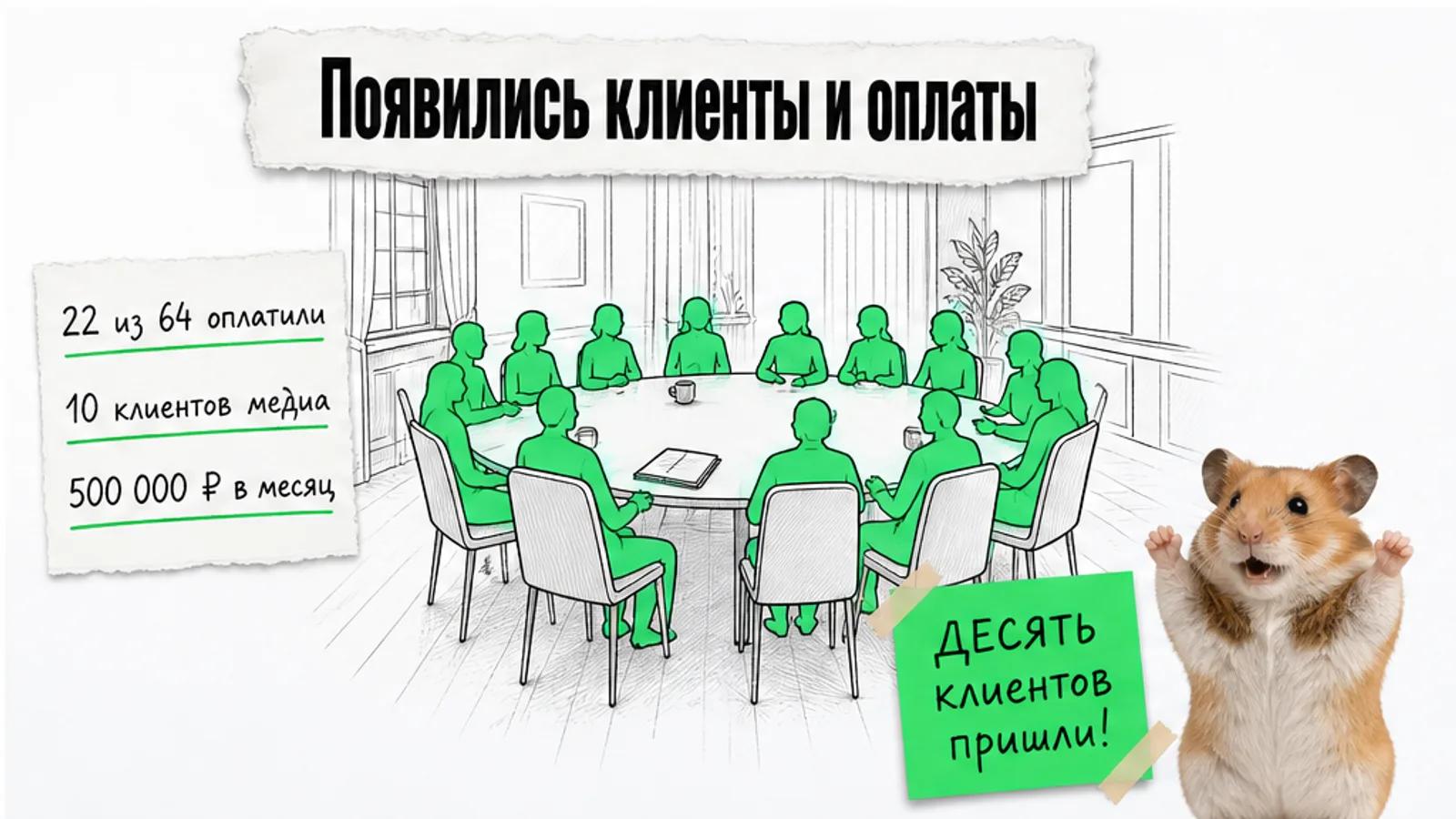 Тот же зал встреч заполнен людьми; рядом указаны 22 оплаты, 10 клиентов и 500 000 рублей в месяц.