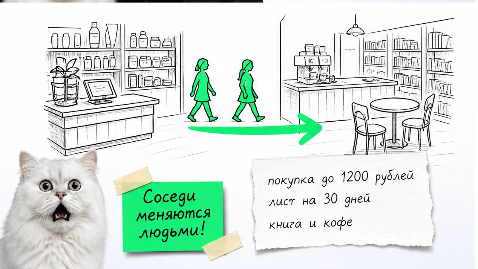 Магазин косметики и книжная кофейня соединены зелёной стрелкой, между ними идут силуэты людей.