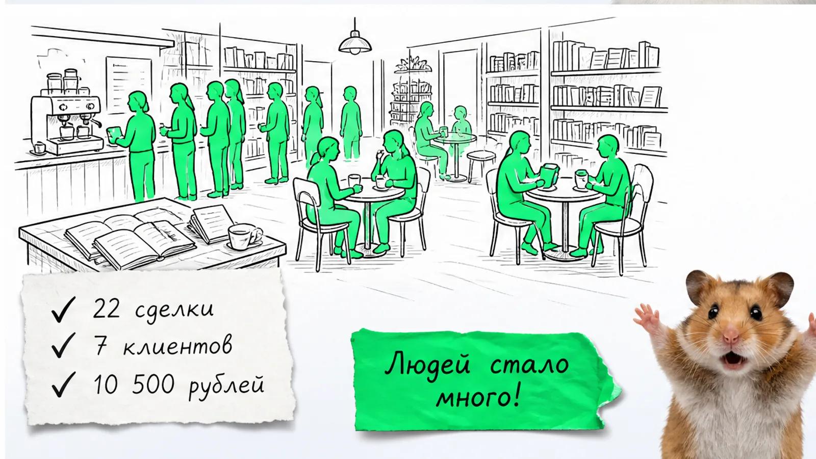 Та же книжная кофейня заполнена посетительницами, рядом торжествующий хомяк и карточка с итогами.