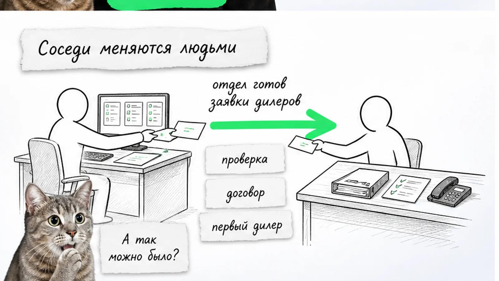 Экран программы учёта сделок с воронкой и лист чек-листа проверки, где напротив каждого пункта стоит да или нет