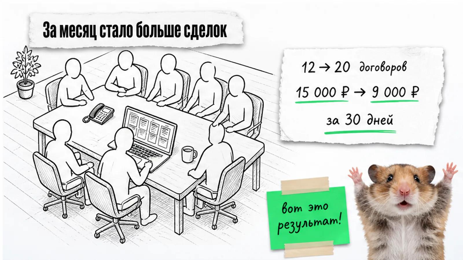 В том же офисе за столом много клиентов, а хомяк празднует рост с 12 до 20 договоров.