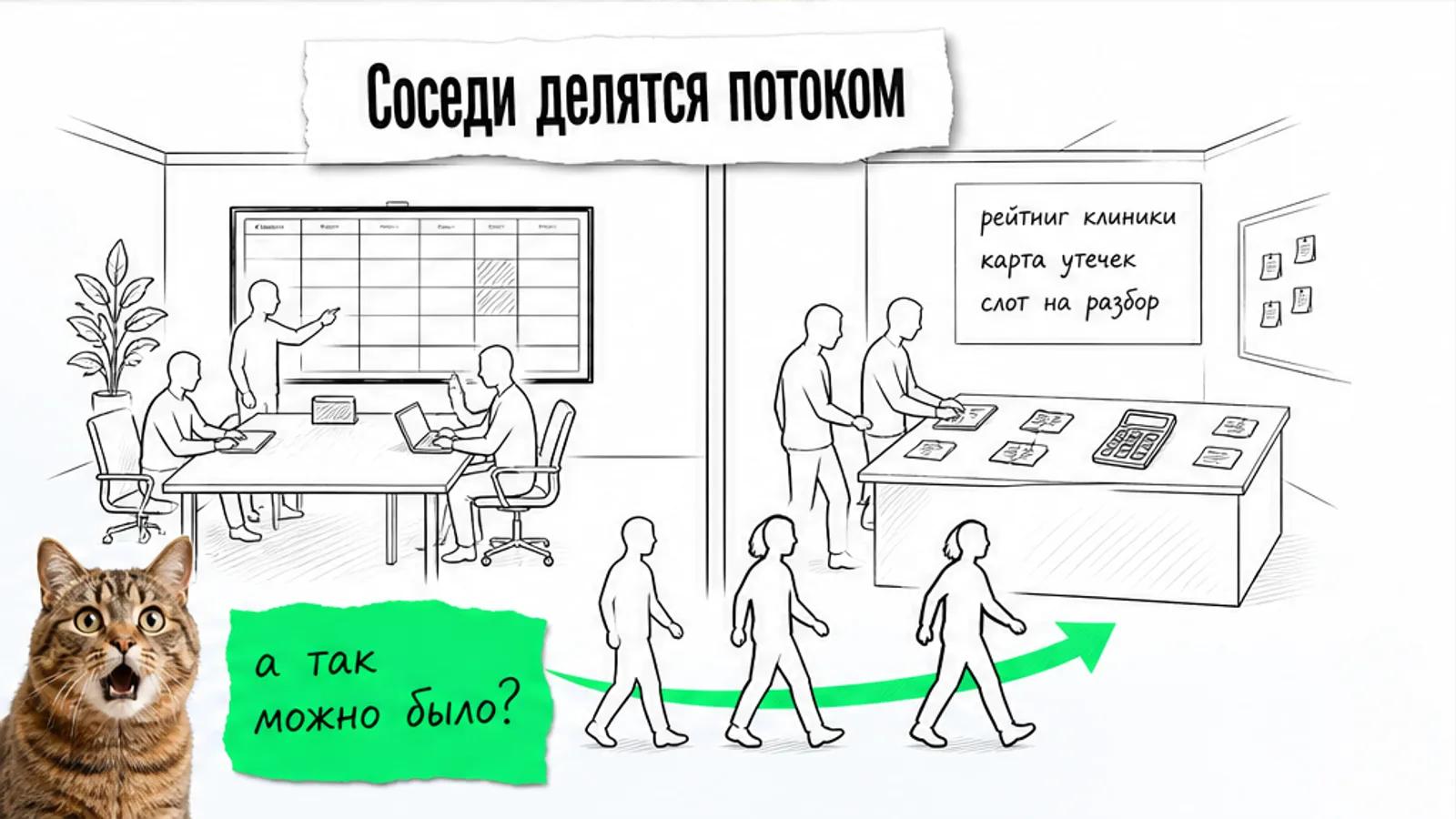 Соседствуют агентство по репутации и сервис рекомендаций; зелёная стрелка ведёт людей от отчёта к разбору.