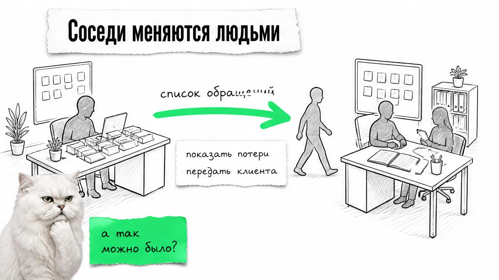 Два соседних рабочих места связывает зелёная стрелка, люди переходят от одного специалиста к другому.
