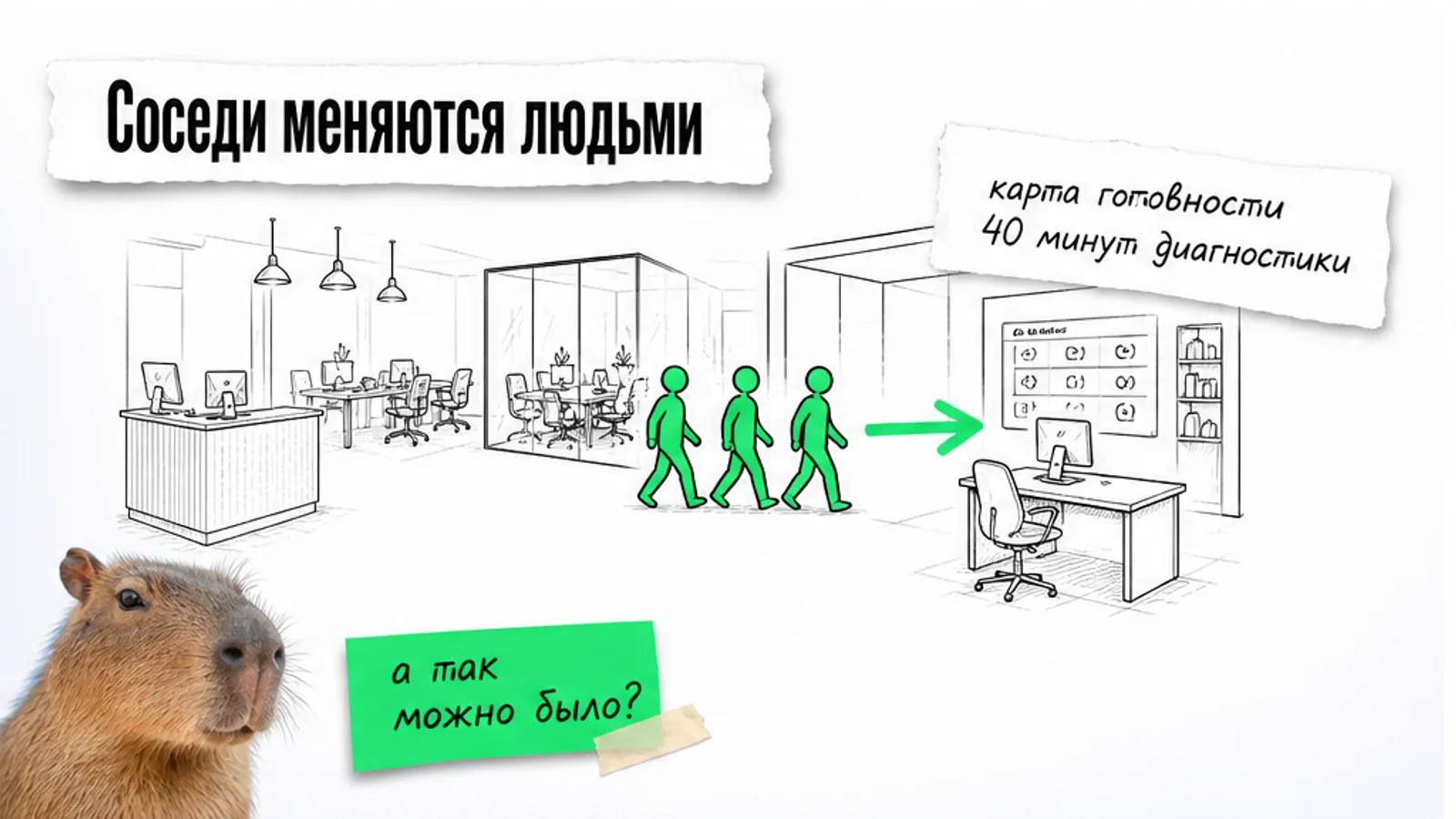 Коворкинг и агентство соединены потоком людей и зелёной стрелкой, рядом кот с поднятой лапой.