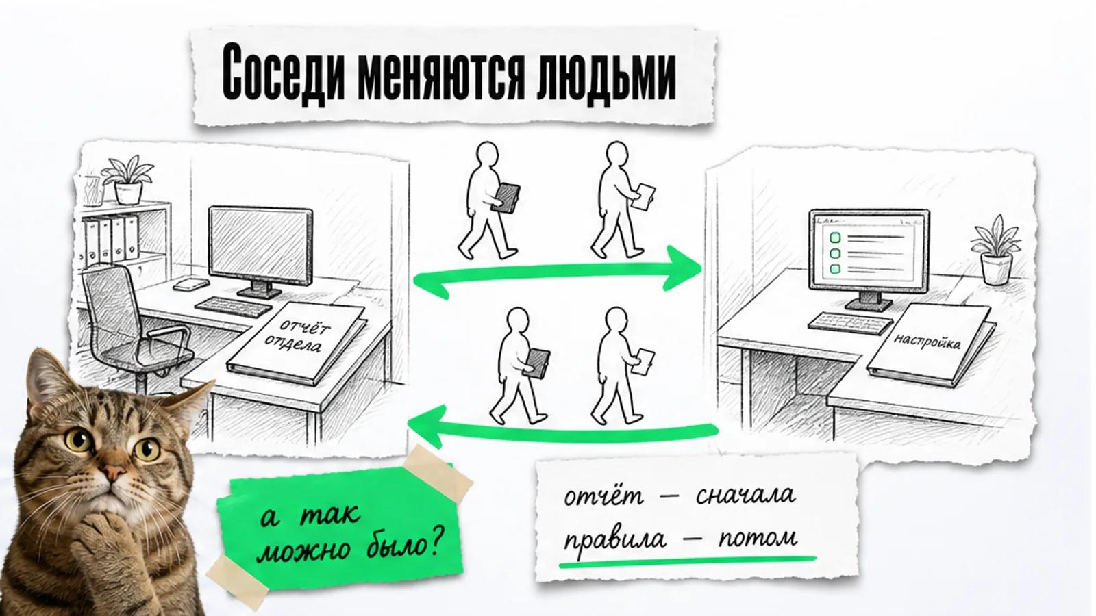 Два соседних офиса обмениваются силуэтами клиентов по ярко-зелёной стрелке, рядом задумчивый кот.