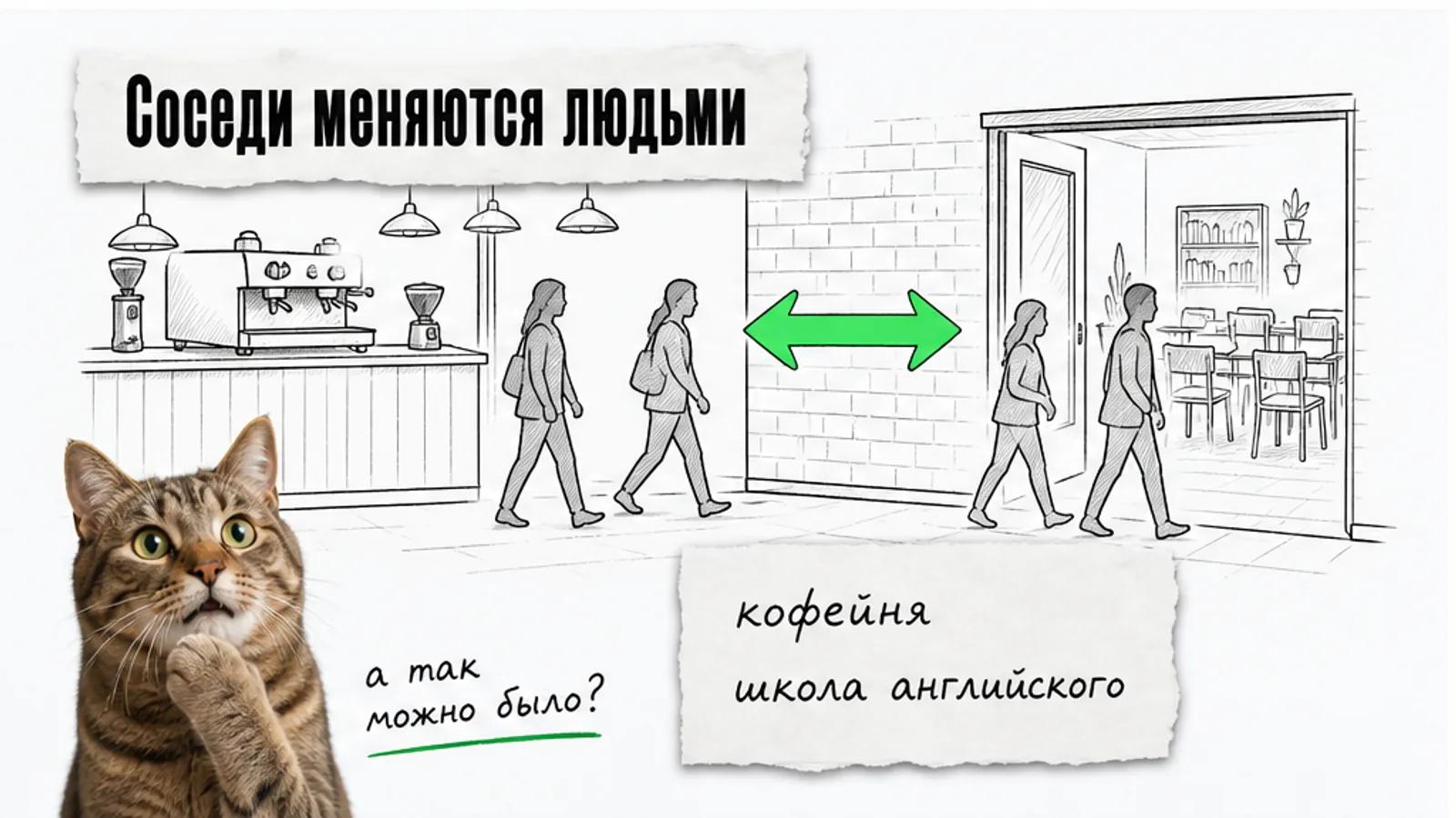 Кофейня и школа английского обмениваются посетителями по зелёным стрелкам, рядом задумчивый кот.
