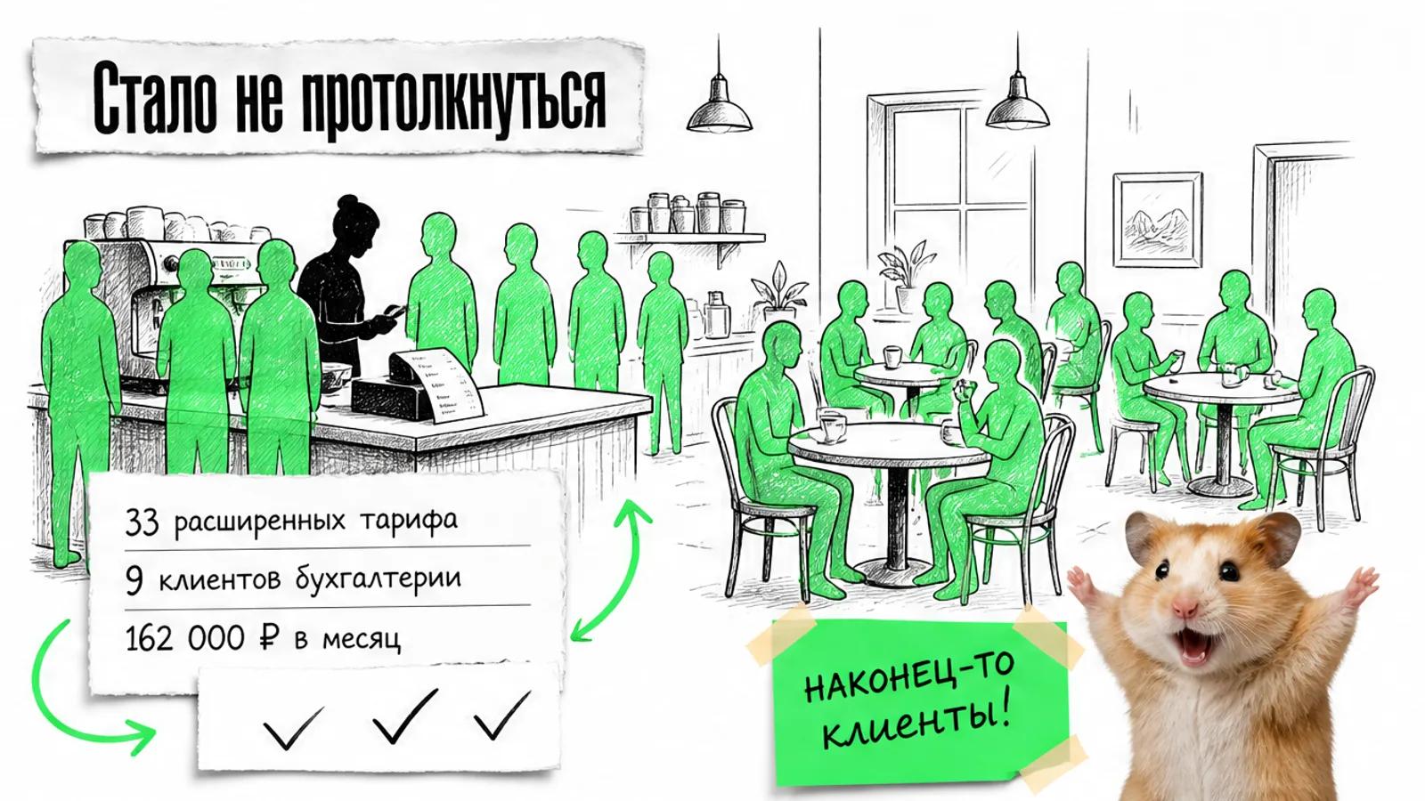 Та же кофейня заполнена людьми, рядом карточка с результатами и торжествующий хомяк