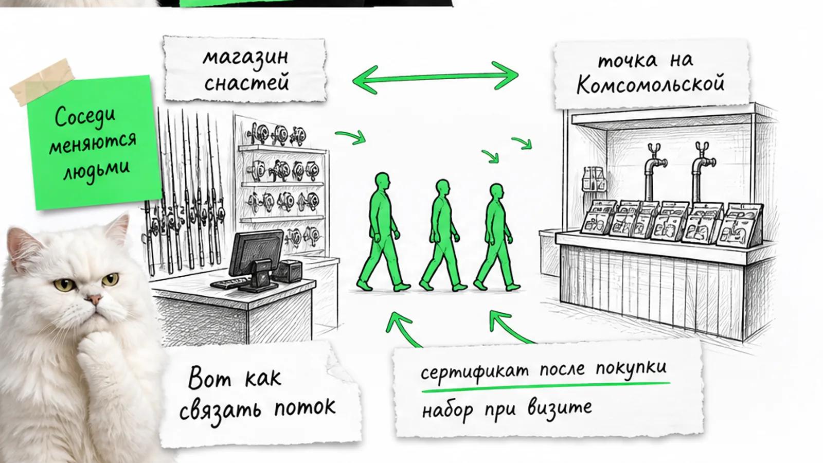 Магазин снастей и точка на Комсомольской соединены зелёной стрелкой, между ними идут люди.