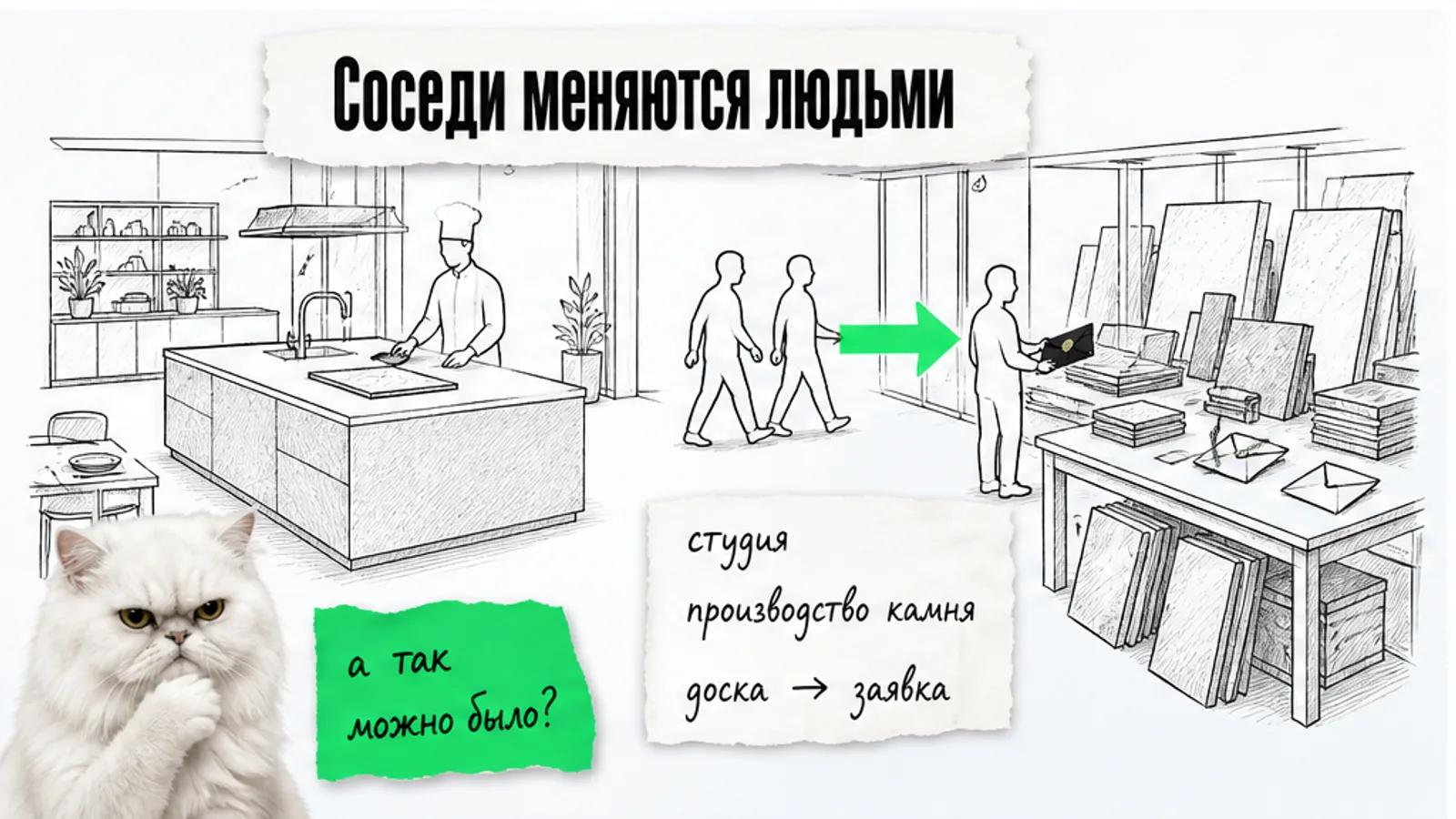 Кулинарная студия и производство камня обмениваются гостями, между ними зелёная стрелка.