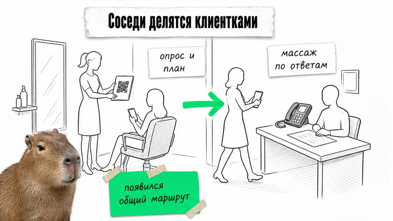 Клиентка переходит от салона к цифровому сервису по зелёной стрелке между двумя бизнесами.