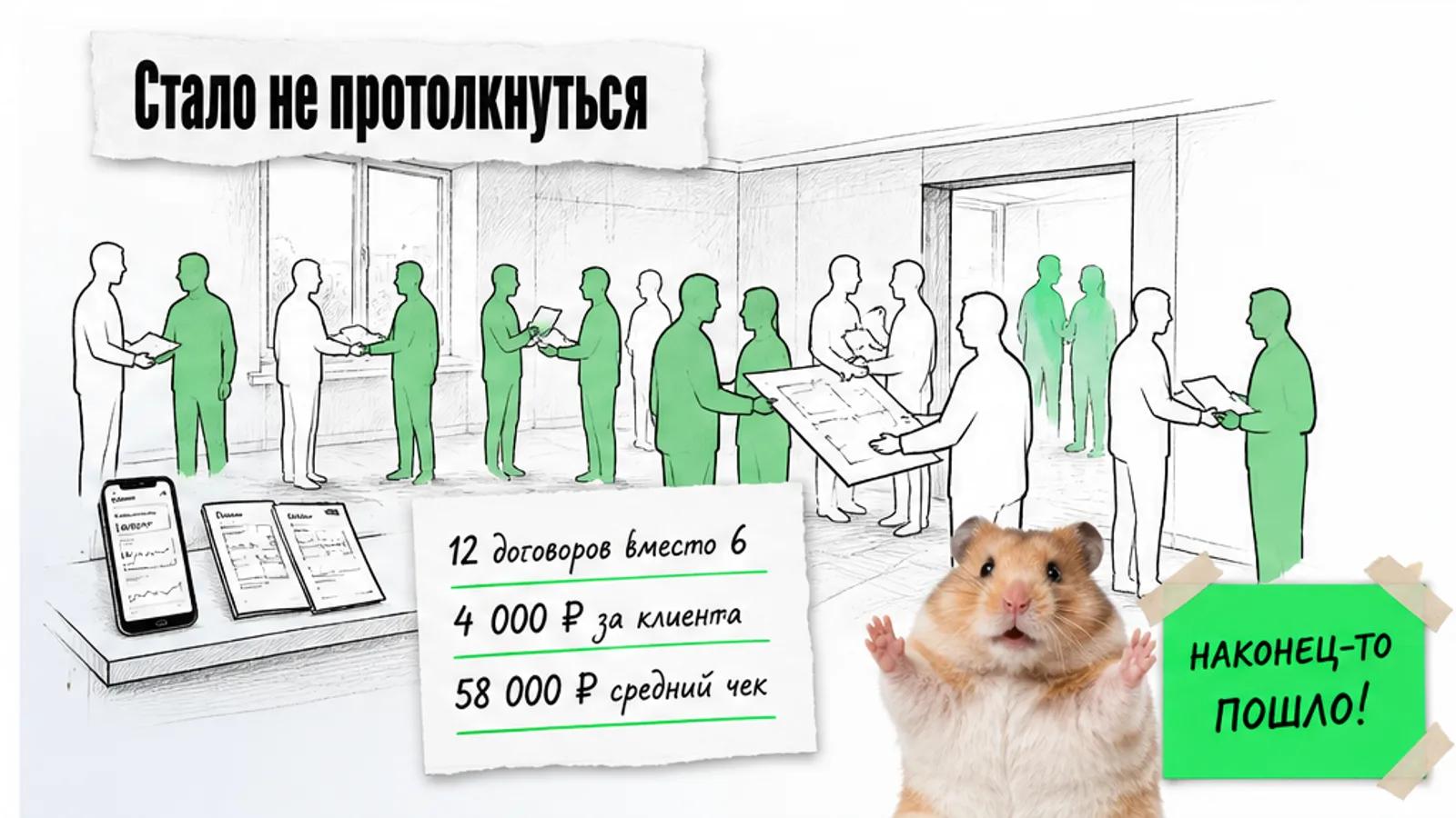 В той же квартире много людей; карточка показывает 12 договоров вместо 6 и цену клиента 4 000 рублей, рядом хомяк.