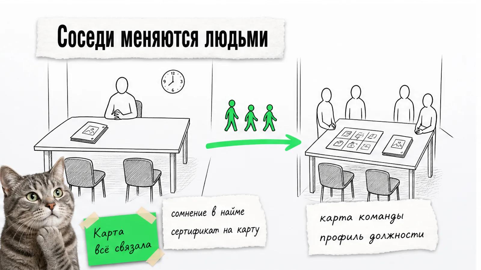 Два соседних офиса соединены ярко-зелёной стрелкой, а безликие силуэты клиентов переходят между ними.