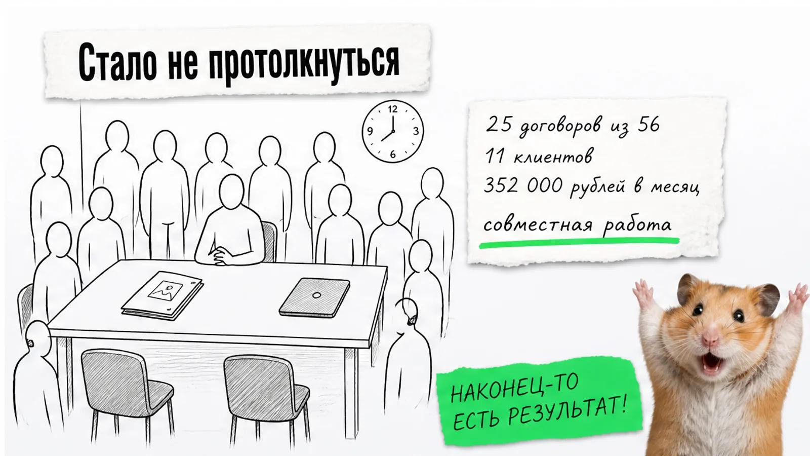 Та же переговорная теперь заполнена людьми, рядом карточка с 25 договорами, 11 клиентами и итогом за месяц.