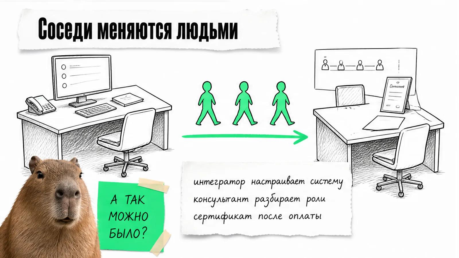 Две соседние рабочие зоны соединены зелёной стрелкой, поток силуэтов движется между ними.