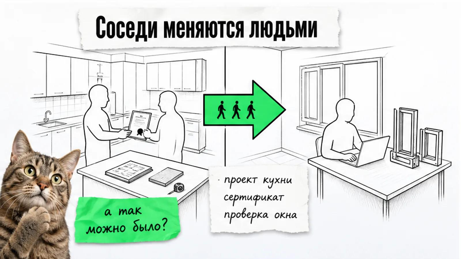 Студия кухонь и оконная компания обмениваются клиентами по зелёной стрелке, рядом задумчивый кот.