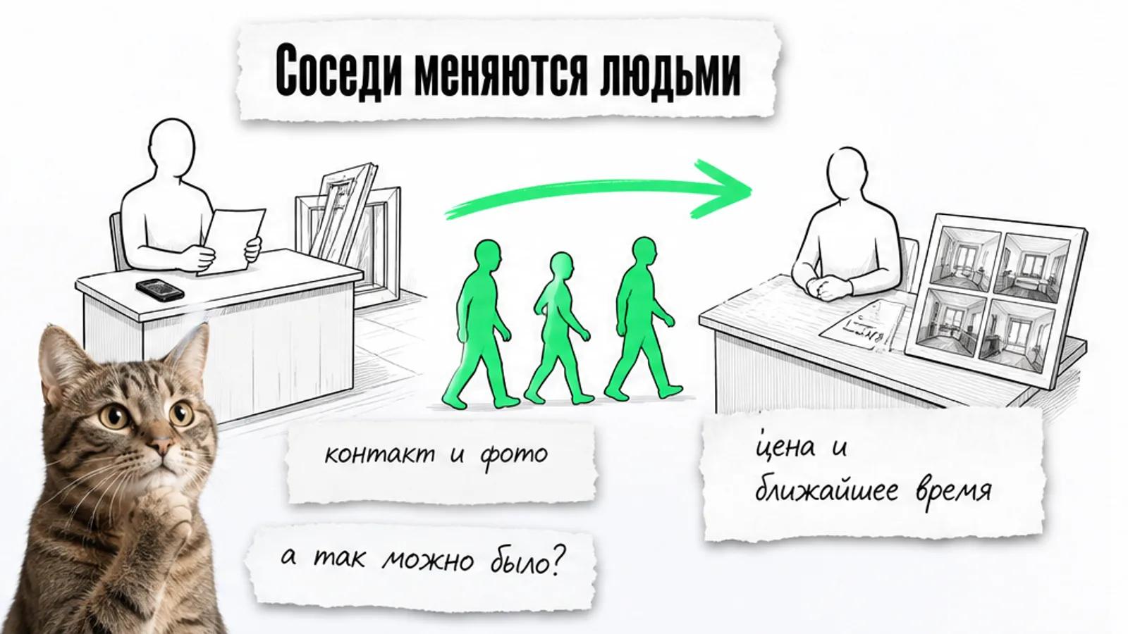 Оконная компания и клининговый партнёр обмениваются заявкой, фотографиями и потоком клиентов.