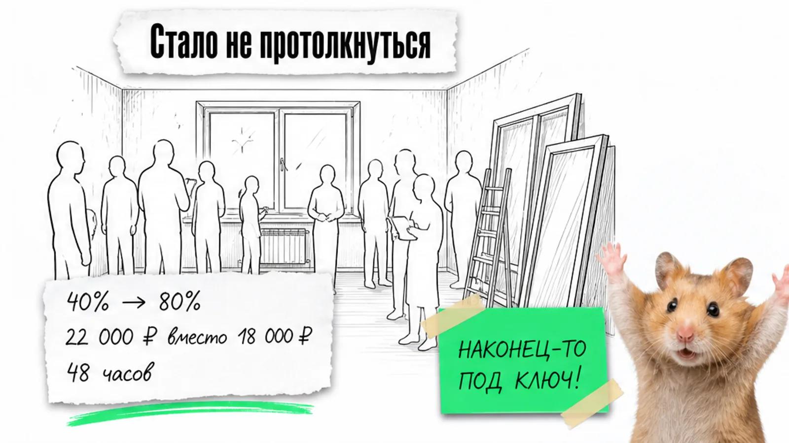 Та же комната после монтажа заполнена людьми, рядом показаны рост до 80 процентов, 22 000 рублей и 48 часов.