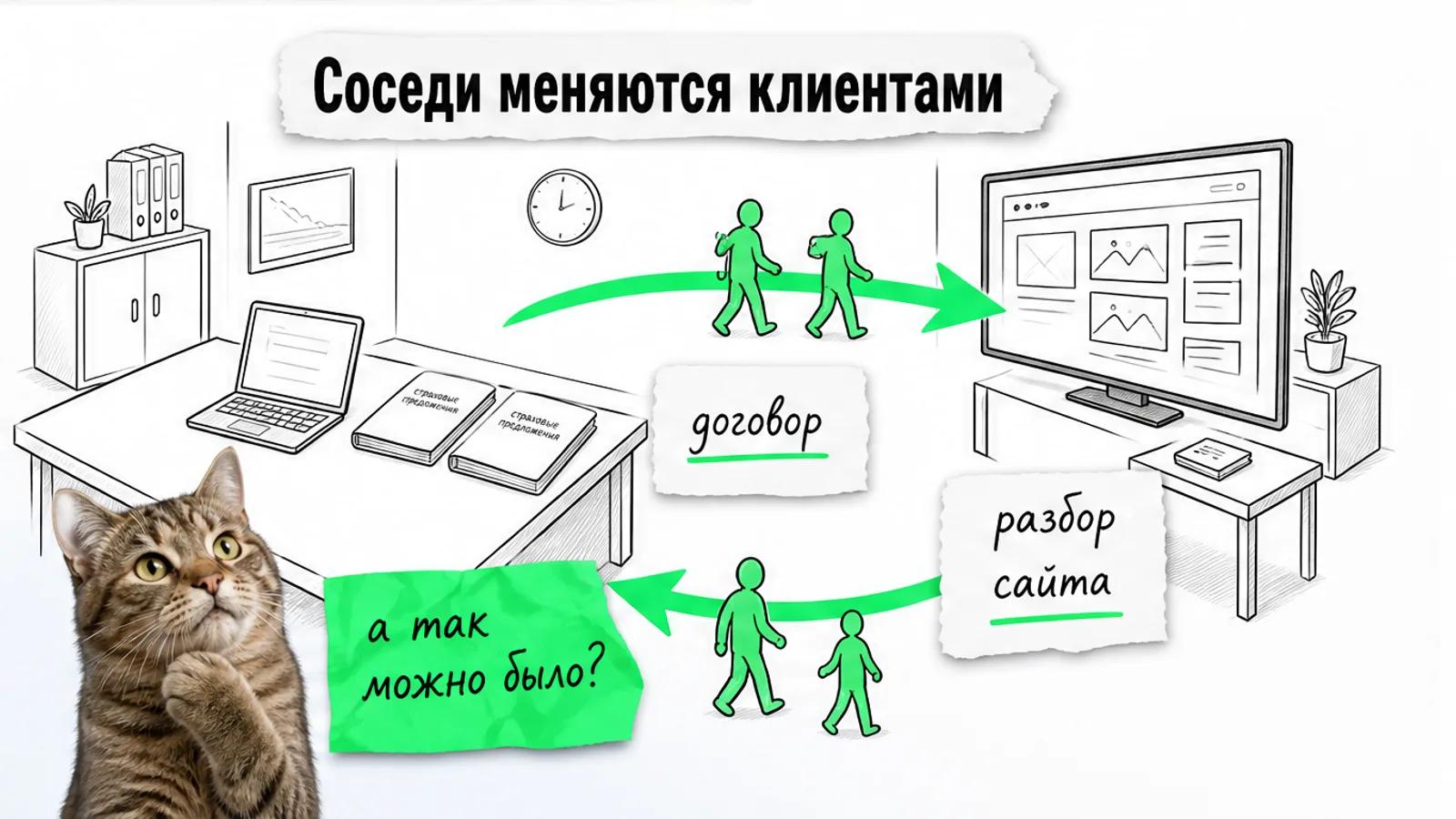 Кабинет брокера и веб-команды соединены зелёной стрелкой, между ними идут четыре силуэта людей.