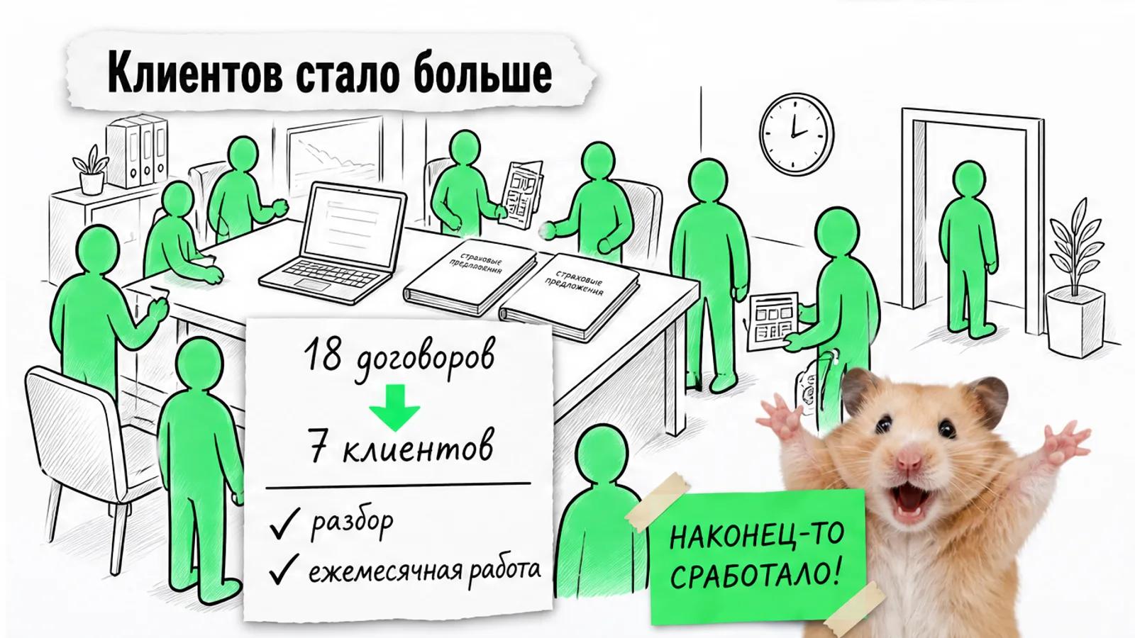 Тот же кабинет брокера переполнен восемью людьми, рядом хомяк торжественно поднял лапы.