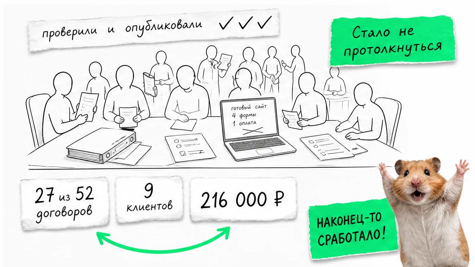 Та же приёмка заполнена людьми, рядом показаны 27 договоров, 9 клиентов и 216 000 ₽.
