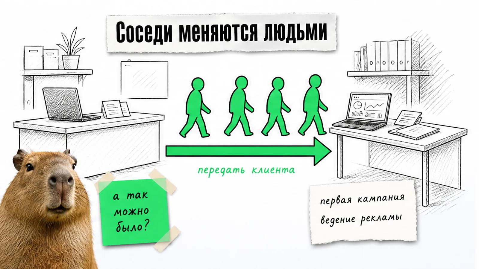 Два соседних офиса соединены зелёной стрелкой, силуэты переходят между ними, рядом капибара удивлённо смотрит на поток.